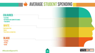28#StudentSpend15