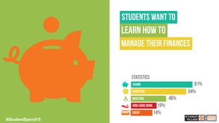 40#StudentSpend15