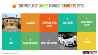 #StudentSpend15