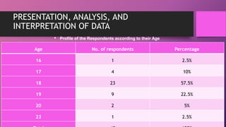 PRESENTATION, ANALYSIS, AND
INTERPRETATION OF DATA
• Profile of the Respondents according to their Age
Age No. of respondents Percentage
16 1 2.5%
17 4 10%
18 23 57.5%
19 9 22.5%
20 2 5%
23 1 2.5%
 