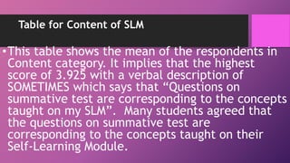 Table for Content of SLM
•This table shows the mean of the respondents in
Content category. It implies that the highest
score of 3.925 with a verbal description of
SOMETIMES which says that “Questions on
summative test are corresponding to the concepts
taught on my SLM”. Many students agreed that
the questions on summative test are
corresponding to the concepts taught on their
Self-Learning Module.
 