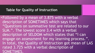 Table for Quality of Instruction
•Followed by a mean of 3.875 with a verbal
description of SOMETIMES which says that
“Questions on summative test are related to our
SLM.”. The lowest score 3.4 with a verbal
description of SELDOM which states that “I can
engage on assessment for my learning process.”.
In total, the Quality of Instruction got mean of LAS
rated 3.725 with a verbal description of
SOMETIMES.
 