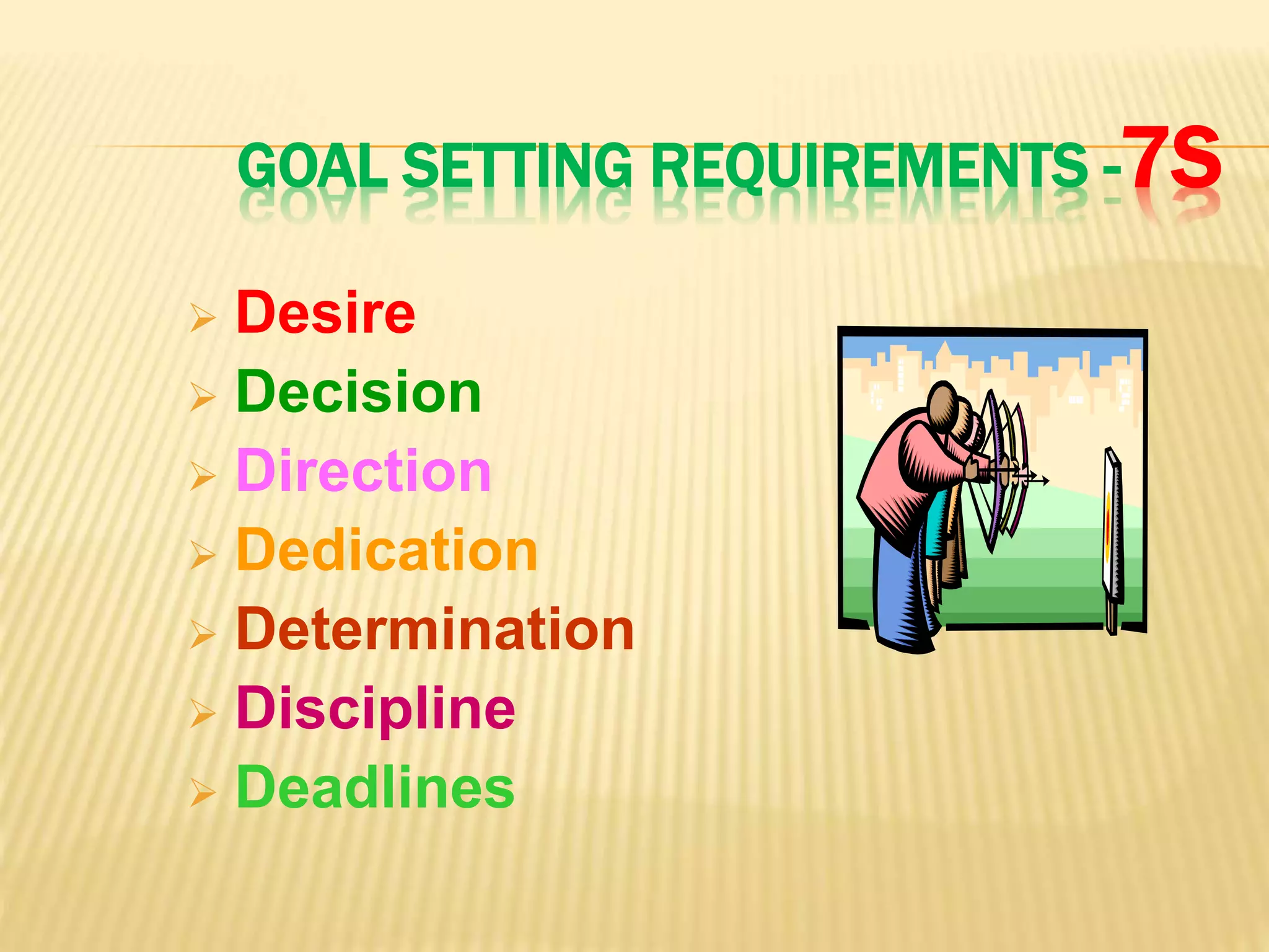 GOAL SETTING REQUIREMENTS -7S
 Desire
 Decision
 Direction
 Dedication
 Determination
 Discipline
 Deadlines
 
