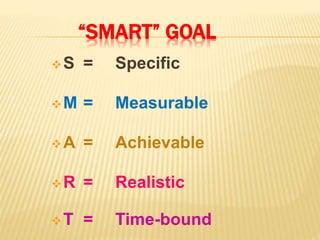“SMART” GOAL
S = Specific
M = Measurable
A = Achievable
R = Realistic
T = Time-bound
 