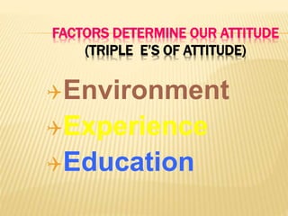 FACTORS DETERMINE OUR ATTITUDE
(TRIPLE E’S OF ATTITUDE)
Environment
Experience
Education
 