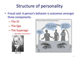 Students personalty development | PPSX