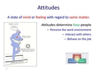 Attitudinal Students personalty development | PPSX