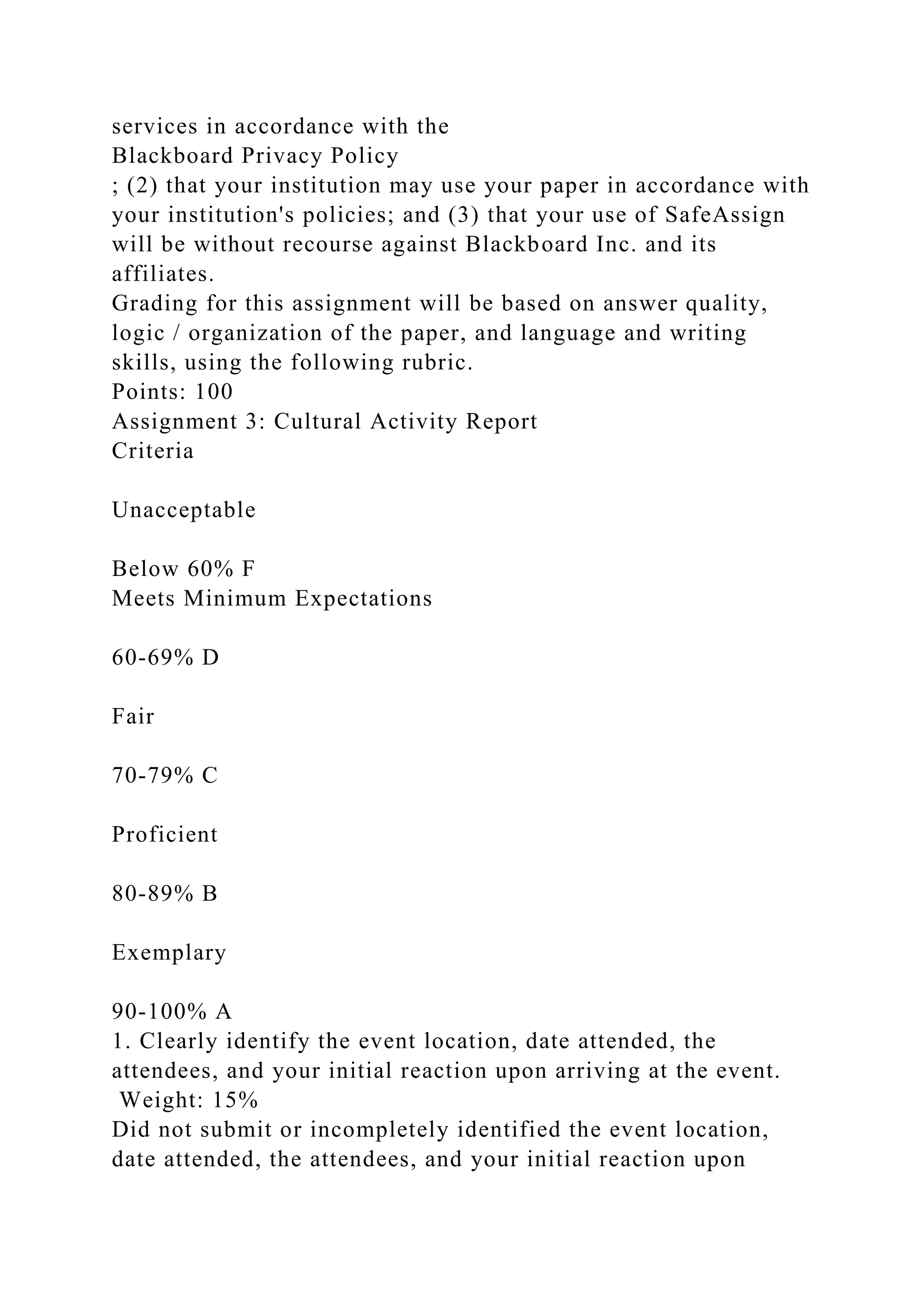 services in accordance with the
Blackboard Privacy Policy
; (2) that your institution may use your paper in accordance with
your institution's policies; and (3) that your use of SafeAssign
will be without recourse against Blackboard Inc. and its
affiliates.
Grading for this assignment will be based on answer quality,
logic / organization of the paper, and language and writing
skills, using the following rubric.
Points: 100
Assignment 3: Cultural Activity Report
Criteria
Unacceptable
Below 60% F
Meets Minimum Expectations
60-69% D
Fair
70-79% C
Proficient
80-89% B
Exemplary
90-100% A
1. Clearly identify the event location, date attended, the
attendees, and your initial reaction upon arriving at the event.
Weight: 15%
Did not submit or incompletely identified the event location,
date attended, the attendees, and your initial reaction upon
 