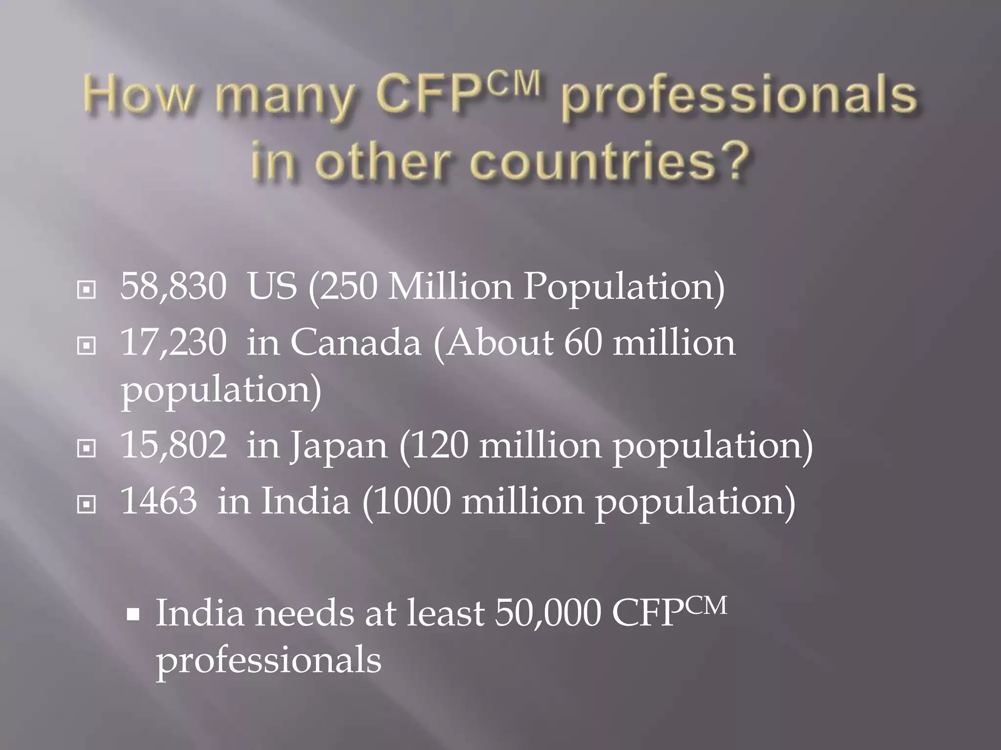 How many CFPCM professionals in other countries?58,830  US (250 Million Population)17,230  in Canada (About 60 million population)15,802  in Japan (120 million population)1463  in India (1000 million population)India needs at least 50,000 CFPCM  professionals