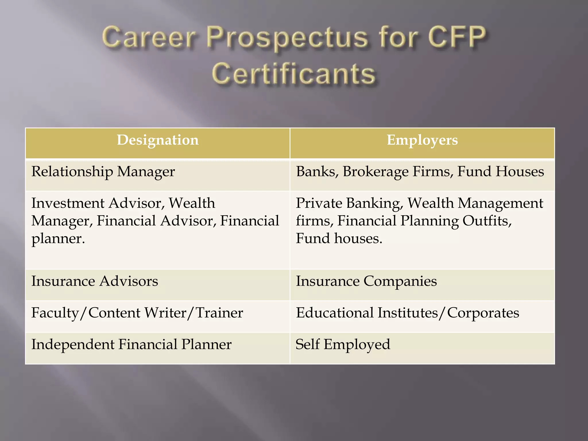 Career Prospectus for CFP Certificants