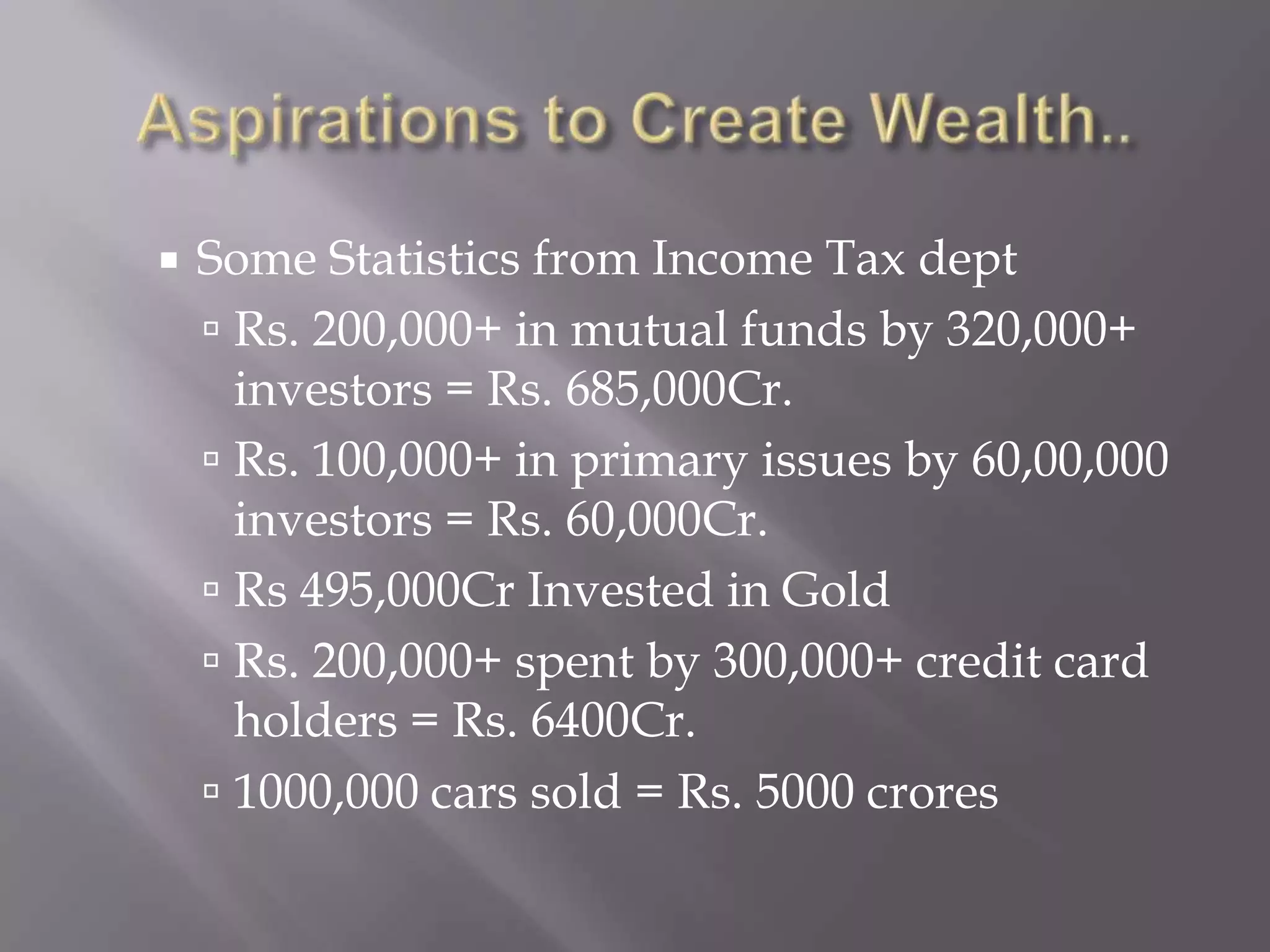 Aspirations to Create Wealth..Some Statistics from Income Tax dept Rs. 200,000+ in mutual funds by 320,000+ investors = Rs. 685,000Cr. Rs. 100,000+ in primary issues by 60,00,000 investors = Rs. 60,000Cr.Rs 495,000Cr Invested in GoldRs. 200,000+ spent by 300,000+ credit card holders = Rs. 6400Cr.1000,000 cars sold = Rs. 5000 crores