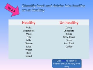Healthy Un healthy
Fruits
Vegetables
Meat
Fish
Milk
Cheese
Juice
Water
Rice
bread
Candy
Chocolate
Chips
Fizzy drinks
Soda
Fast food
Coffee
Task 4
Click here to listen to
healthy and un healthy food
song
Click here to listen to
healthy and un healthy food
song
 