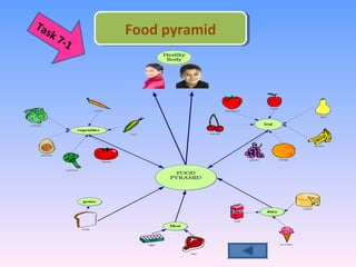Food pyramidFood pyramidTask 7-1
 