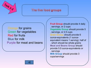 Task 1-2
Orange for grains
Green for vegetables
Red for fruits
Blue for milk
Purple for meat and beans
Fruit Group should provide 4 daily
servings, or 2 cups.
Vegetable Group should provide 5
servings, or 2.5 cups.
Grain Group should provide 6
ounce-equivalents (1 ounce-
equivalent means 1 serving), half of
which should be whole grains.
Meat and Beans Group should
provide 5.5 ounce-equivalents or
servings.
Milk Group should provide 3
cups/servings
 
