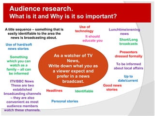 Audience research.
What is it and Why is it so important?
As a watcher of TV
News,
Write down what you as
a viewer expect and
prefer in a news
broadcast.
A title sequence – something that is
easily identifiable to the area the
news is broadcasting about.
Use of
technology Lunchtime/evening
news
Use of hard/soft
news stories
Something
which you can
watch as a
family – all can
be informed
ITV/BBC News
These are two
established
broadcasting channels
– they are also
convenient as most
audience members
watch these channels.
Short/Long
broadcasts
Presenters
dressed formally
To be informed
about local affairs
Headlines
Personal stories
Up to
date/current
Good news
storiesIdentifiable
It should
educate you
 