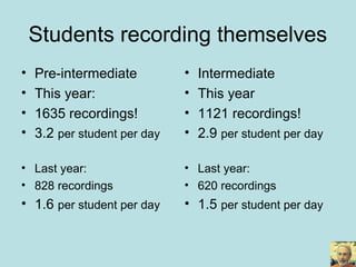 Students recording themselves
• Pre-intermediate
• This year:
• 1635 recordings!
• 3.2 per student per day
• Last year:
• 828 recordings
• 1.6 per student per day
• Intermediate
• This year
• 1121 recordings!
• 2.9 per student per day
• Last year:
• 620 recordings
• 1.5 per student per day
 