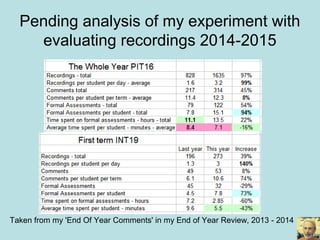 Pending analysis of my experiment with
evaluating recordings 2014-2015
Taken from my 'End Of Year Comments' in my End of Year Review, 2013 - 2014
 