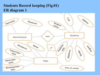 Students record keeping system | PPTX