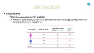 12
• Respondents
• 79 (continuous evaluation)/94 students
• As the two questionnaires were filled at different moments, an overlapping of 93,7% between
the two questionnaires was achieved
12
Respondents Filled the survey
SELF-REGULATION
SCALE [IN-CLASS]
ONLINE
SURVEY
Yes 57 62
No 6 1
Yes 17 17
No 3 3
TOTAL 74 79
 