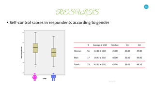 13
• Self-control scores in respondents according to gender
13
N Average ± SEM Median Q1 Q3
Women 56 44.88 ± 1.03 45.00 40.00 49.00
Men 17 39.47 ± 2.02 40.00 36.00 44.00
Totals 73 43.62 ± 0.95 43.00 39.00 48.50
 