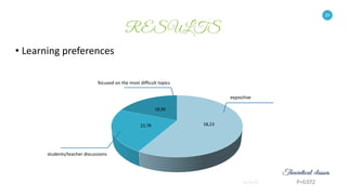20
• Learning preferences
20
58,2322,78
18,99
expositive
students/teacher discussions
focused on the most difficult topics
P=0.072
 