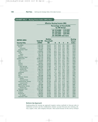 EXHIBIT 4A.5 Buying Power Index (BPI) Data
Effective Buying Income (EBI)
Percentage of Households
by EBI Group:
(A) $10,000  $19,999
(B) $20,000  $34,999
(C) $35,000  $49,999
(D) $50,000 and more
METRO AREA
County/City
COLUMBIA . . . . . . . . . . . . . . .
Boone . . . . . . . . . . . . . . . . .
Columbia. . . . . . . . . . . . .
Suburban Total . . . . . . . . . .
JOPLIN . . . . . . . . . . . . . . . . . . .
Jasper . . . . . . . . . . . . . . . . .
Joplin. . . . . . . . . . . . . . . .
Newton . . . . . . . . . . . . . . . .
Suburban Total . . . . . . . . . .
KANSAS CITY . . . . . . . . . . . . .
Cass . . . . . . . . . . . . . . . . . . .
Clay . . . . . . . . . . . . . . . . . . .
Clinton . . . . . . . . . . . . . . . .
Jackson . . . . . . . . . . . . . . . .
Blue Springs . . . . . . . . . .
Independence. . . . . . . . .
Kansas City . . . . . . . . . . .
Lee’s Summit. . . . . . . . . .
Lafayette. . . . . . . . . . . . . . .
Platte. . . . . . . . . . . . . . . . . .
Ray. . . . . . . . . . . . . . . . . . . .
Johnson, Kansas . . . . . . . . .
Olathe . . . . . . . . . . . . . . .
Overland Park. . . . . . . . .
Leavenworth, Kansas . . . . .
Leavenworth. . . . . . . . . .
Miami, Kansas. . . . . . . . . . .
Wyandotte, Kansas . . . . . .
Kansas City . . . . . . . . . . .
Suburban Total . . . . . . . . . .
ST. JOSEPH. . . . . . . . . . . . . . . .
Andrew . . . . . . . . . . . . . . . .
Buchanan . . . . . . . . . . . . . .
St. Joseph . . . . . . . . . . . .
Suburban Total . . . . . . . . . .
Total EBI
($000)
1,992,259
1,992,259
1,241,418
750,841
1,928,856
1,270,128
601,136
658,728
1,327,720
30,987,132
1,163,582
2,978,457
260,091
11,052,639
860,954
1,919,067
7,482,105
1,190,035
474,375
1,265,415
305,948
9,979,906
1,333,636
3,314,864
1,162,130
726,671
392,606
1,951,983
1,791,288
19,653,432
1,397,897
209,843
1,188,054
1,014,905
382,992
Median
Household
EBI
33,873
33,873
29,645
39,208
27,823
27,079
25,413
29,348
28,931
40,963
39,979
41,735
33,954
36,936
51,044
37,782
35,483
49,815
32,757
45,520
34,906
54,758
50,929
56,241
43,140
39,967
37,473
29,202
28,711
44,951
30,847
32,952
30,476
29,567
34,530
A
16.1
16.1
18.7
11.7
20.2
20.9
22.5
18.7
19.1
12.4
13.2
11.8
18.0
14.4
7.4
15.3
14.8
9.1
17.1
9.9
15.7
6.8
7.3
6.8
10.9
12.1
15.1
18.3
18.7
10.8
18.2
16.9
18.4
19.0
15.9
B
22.4
22.4
21.0
25.0
27.1
26.9
26.6
27.6
27.4
20.7
22.2
22.1
23.2
21.6
14.4
22.3
21.7
16.3
26.2
19.8
23.5
15.7
16.9
15.5
19.7
21.5
22.3
25.9
25.5
19.6
23.7
22.7
23.8
23.4
24.3
C
18.1
18.1
15.2
23.2
18.7
18.5
16.7
18.8
19.5
19.8
22.1
22.4
19.2
19.6
21.9
21.2
19.1
18.9
20.3
21.4
22.4
18.3
20.4
17.3
21.7
21.6
20.9
19.8
19.7
20.1
19.4
21.6
19,0
18.7
21.3
D
30.4
30.4
28.3
33.9
19.2
18.2
17.5
21.4
20.1
38.4
35.3
37.9
29.3
33.1
51.6
32.9
31.6
49.8
25.9
43.9
27.5
55.5
51.3
57.2
40.2
35.4
32.7
20.6
19.9
43.6
24.2
25.3
24.1
23.0
27.9
Buying
Power
Index
.0516
.0516
.0378
.0138
.0520
.0373
.0225
.0147
.0295
.6914
.0243
.0748
.0055
.2557
.0206
.0462
.1764
.0237
.0103
.0256
.0061
.2118
.0321
.0765
.0235
.0154
.0081
.0457
.0419
.4256
.0349
.0045
.0304
.0274
.0075
Bottom-Up Approach
Implementing the bottom-up approach requires various methods to forecast sales to
individual accounts and the combination of these account forecasts into territory, dis-
trict, region, zone, and company forecasts. This section focuses on the survey of buyer
122 Part Two Defining the Strategic Role of the Sales Function
31451_04_ch4_p079-126.qxd 15/03/05 20:27 PM Page 122
 