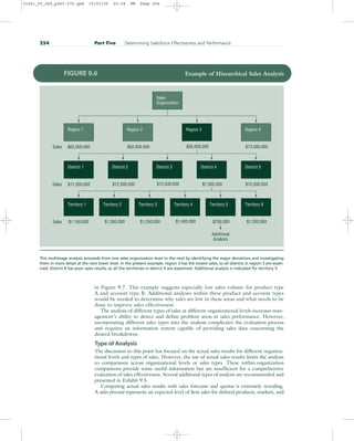 in Figure 9.7. This example suggests especially low sales volume for product type
A and account type B. Additional analyses within these product and account types
would be needed to determine why sales are low in these areas and what needs to be
done to improve sales effectiveness.
The analysis of different types of sales at different organizational levels increases man-
agement’s ability to detect and define problem areas in sales performance. However,
incorporating different sales types into the analysis complicates the evaluation process
and requires an information system capable of providing sales data concerning the
desired breakdowns.
Type of Analysis
The discussion to this point has focused on the actual sales results for different organiza-
tional levels and types of sales. However, the use of actual sales results limits the analysis
to comparisons across organizational levels or sales types. These within-organization
comparisons provide some useful information but are insufficient for a comprehensive
evaluation of sales effectiveness. Several additional types of analysis are recommended and
presented in Exhibit 9.5.
Comparing actual sales results with sales forecasts and quotas is extremely revealing.
A sales forecast represents an expected level of firm sales for defined products, markets, and
254 Part Five Determining Salesforce Effectiveness and Performance
Territory 1 Territory 2 Territory 3 Territory 4 Territory 5 Territory 6
Sales $1,300,000 $1,250,000 $1,400,000 $750,000 $1,200,000
Additional
Analysis
District 1 District 2 District 3 District 4 District 5
Sales $12,000,000 $13,500,000 $7,000,000 $12,500,000
Region 1 Region 2 Region 3 Region 4
Sales $62,000,000 $62,000,000 $56,000,000 $73,000,000
Sales
Organization
$1,100,000
$11,000,000
FIGURE 9.6 Example of Hierarchical Sales Analysis
This multistage analysis proceeds from one sales organization level to the next by identifying the major deviations and investigating
them in more detail at the next lower level. In the present example, region 3 has the lowest sales, so all districts in region 3 are exam-
ined. District 4 has poor sales results, so all the territories in district 4 are examined. Additional analysis is indicated for territory 5.
31451_09_ch9_p243-270.qxd 15/03/05 20:38 PM Page 254
 
