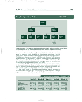 time periods and for a specified strategy. Based on this definition, a sales forecast provides
a basis for establishing specific sales quotas and reasonable sales objectives for a territory,
district, region, or zone (methods for establishing sales quotas are discussed in Module 10).
An effectiveness index can be computed by dividing actual sales results by the sales quota
and multiplying by 100. As illustrated in Exhibit 9.5, sales results in excess of quota will have
index values greater than 100, and results lower than quota will have index values less than
100. The sales effectiveness index makes it easy to compare directly the sales effectiveness
of different organizational levels and different types of sales.
Another type of useful analysis is the comparison of actual results to previous periods.
As illustrated in Exhibit 9.5, this type of analysis can be used to determine sales growth
rates for different organizational levels and for different sales types. Incorporating sales
data for many periods makes it possible to assess long-term sales trends.
A final type of analysis to be considered is a comparison of actual sales results to
those achieved by competitors. This type of analysis can again be performed at different
organizational levels and for different types of sales. If the comparison is extended to
Module Nine Evaluating the Effectiveness of the Organization 255
Product
Type B
Product
Type A
Product
Type C
Account
Type A
Account
Type B
Account
Type C
$175,000 $275,000 $300,000 $290,000 $175,000 $285,000
Additional
Analysis
Product
Type Sales
Account
Type Sales
Additional
Analysis
Territory 5
Sales
Example of Type-of-Sales Analysis FIGURE 9.7
This is a continuation of the hierarchical sales analysis presented in Figure 9.6. Sales in territory 5 are analyzed by prod-
uct type and account type. The analysis suggests poor sales results for product type A and account type B.
Types of Analysis Examples EXHIBIT 9.5
District 1 District 2 District 3 District 4 District 5
Sales $11,000,000 $12,000,000 $13,000,000 $7,000,000 $12,000,000
Sales quota $11,250,000 $11,500,000 $12,750,000 $10,000,000 $11,000,000
Effectiveness index 98 104 102 70 109
Sales last year $10,700,000 $11,000,000 $12,250,000 $6,800,000 $10,350,000
Sales growth 3% 9% 6% 3% 16%
Industry sales $42,000,000 $42,000,000 $45,000,000 $40,000,000 $45,000,000
Market share 26% 29% 29% 18% 27%
31451_09_ch9_p243-270.qxd 15/03/05 20:38 PM Page 255
 