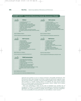 294 Part Five Determining Salesforce Effectiveness and Performance
EXHIBIT 10.17 Teamwork Effectiveness/Attitude Measurement (TEAM)
MAJOR LEADERSHIP STRENGTH:
POSITIVE SUGGESTION FOR IMPROVING LEADERSHIP ROLE:
TEAM Productivity
1. Uses time effectively.
2. Produces quality work.
3. Provides creative ideas and proposals.
4. Is industrious, works at good pace.
5. Meets targets and deadlines.
6. Focuses on high-priority projects.
7. Has discipline and perserverance.
8. Plans and organizes effectively.
9. Produces accurate work.
10. Stays within budget (resources and/or parameters).
Totals
A
L
W
A
Y
S
U
S
U
A
L
L
Y
O
F
T
E
N
R
A
R
E
L
Y
N
E
V
E
R
MAJOR PRODUCTIVITY STRENGTH:
POSITIVE SUGGESTION FOR IMPROVING PRODUCTIVITY:
TEAM Leadership
1. Is assertive, persuasive.
2. Has trust and respect of team members.
3. Sets good example, role model.
4. Is consistent in attitude, actions, behavior.
5. Provides recognition/encouragement to others.
6. Volunteers, takes initiative on assignments.
7. Is willing to assume extra responsibility.
8. Makes effective decisions/uses good judgment.
9. Has high, positive expectations of self and team members.
10. Is firm but fair.
Totals
A
L
W
A
Y
S
U
S
U
A
L
L
Y
O
F
T
E
N
R
A
R
E
L
Y
N
E
V
E
R
TEAM Communication
1. Communicates clearly and specifically.
2. Allows sufficient time for communication.
3. Listens effectively.
4. Keeps others informed, provides feedback.
5. Is concise, to the point.
6. Organizes written and verbal communication.
7. Initiates discussion on important matters.
8. Is open-minded, receptive to others’ ideas.
9. Generates or confirms important communication in writing.
10. Responds promptly to requests for information.
Totals
MAJOR COMMUNICATION STRENGTH:
POSITIVE SUGGESTION FOR IMPROVING COMMUNICATION SKILLS:
A
L
W
A
Y
S
S
O
M
E
T
I
M
E
S
U
S
U
A
L
L
Y
O
F
T
E
N
R
A
R
E
L
Y
N
E
V
E
R
TEAM Relations
1. Is sensitive to needs of others.
2. Is supportive, concerned.
3. Keeps commitments.
4. Has positive attitude.
5. Is pleasant, courteous, tactful.
6. Maintains control, has high threshold of frustration.
7. Levels with others.
8. Cooperates with team members.
9. Is flexible in approach and relationships.
10. Has patience, accepts team members’ shortcomings.
Totals
MAJOR RELATIONS STRENGTH:
POSITIVE SUGGESTION FOR IMPROVING RELATIONS WITH TEAM:
A
L
W
A
Y
S
U
S
U
A
L
L
Y
O
F
T
E
N
R
A
R
E
L
Y
N
E
V
E
R
TEAMwork
1. Is competitive/wants team to “win.”
2. Takes reasonable risks.
3. Has confidence in team members’ abilities.
4. Places team success before individual recognition.
5. Contributes “extra effort” to team success/efforts.
6. Implements or supports all team decisions.
7. Shares “credit” with team members.
8. Works well with team.
9. Has personal “chemistry” with other team members.
10. Is resilient; bounces back and regains momentum after setback.
Totals
MAJOR TEAMWORK STRENGTH:
POSITIVE SUGGESTION FOR IMPROVING TEAMWORK:
A
L
W
A
Y
S
U
S
U
A
L
L
Y
O
F
T
E
N
R
A
R
E
L
Y
N
E
V
E
R
S
O
M
E
T
I
M
E
S
S
O
M
E
T
I
M
E
S
S
O
M
E
T
I
M
E
S
S
O
M
E
T
I
M
E
S
approach team members can use to evaluate teammates’ critical skills and behaviors. The
measurement allows sales managers to develop a composite performance appraisal, merg-
ing each team member’s viewpoint. The process helps strengthen teams, enhance morale,
and contribute to a healthy working climate.72 In addition, the team and its members
must be evaluated against predetermined performance criteria. Exhibit 10.18 outlines
a process for measuring team performance.73
Poor team performance is often not the fault of individual team members but of
management. A study of 179 companies found top management commitment and support,
appropriate use of teams, provision of training, start-up support, cross-team communica-
tion, and accountability for team performance to most influence a team’s success.74
31451_10_ch10_p271-304.qxd 15/03/05 17:29 PM Page 294
 