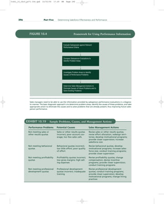 296 Part Five Determining Salesforce Effectiveness and Performance
Evaluate Salespeople against Relevant
Performance Criteria
Compare Salesperson Evaluations to
Identify Problem Areas
Investigate Problem Areas to Identify
Causes of Performance Problems
Determine Sales Management Actions to
Eliminate Causes of Future Problems and to
Solve Existing Problems
FIGURE 10.4 Framework for Using Performance Information
Sales managers need to be able to use the information provided by salesperson performance evaluations in a diagnos-
tic manner. The basic diagnostic approach is to determine problem areas, identify the causes of these problems, and take
appropriate action to eliminate the causes and to solve problems that are already present, thus improving future sales-
person performance.
EXHIBIT 10.19 Sample Problems, Causes, and Management Actions
Not meeting sales or
other results quotas
Not meeting behavioral
quotas
Not meeting profitability
quotas
Not meeting professional
development quotas
Sales or other results quotas
incorrect; poor account cov-
erage; too few sales calls
Behavioral quotas incorrect;
too little effort; poor quality
of effort
Profitability quotas incorrect;
low gross margins; high sell-
ing expenses
Professional development
quotas incorrect; inadequate
training
Revise sales or other results quotas;
revise effort allocation; redesign terri-
tories; develop motivational programs;
provide closer supervision; increase
salesforce size
Revise behavioral quotas; develop
motivational programs; increase sales-
force size; conduct training programs;
provide closer supervision
Revise profitability quotas; change
compensation; devise incentive
programs; provide closer supervision;
conduct training programs
Revise professional development
quotas; conduct training programs;
provide closer supervision; develop
motivational programs; change hiring
practices
Performance Problems Potential Causes Sales Management Actions
31451_10_ch10_p271-304.qxd 15/03/05 17:29 PM Page 296
 