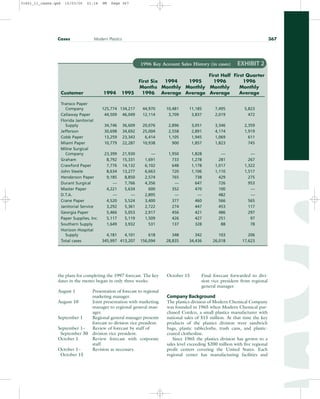 students Sales Management Analysis and Decision Making.pdf