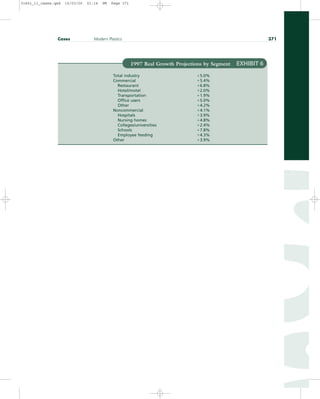 students Sales Management Analysis and Decision Making.pdf