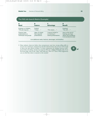 Module Two Overview of Personal Selling 35
The FAB Job-Search Matrix (Example)
A B C D
Need Feature Advantage Benefit
Employer or Problem Student Employer
“This job requires . . .” “I have . . .” “This means . . .” “You will . . .”
frequent sales taken 10 classes I require limited or save on the cost of
presentations to that required no training in training; you have
individuals and groups presentations making presentations ability and confidence
to be productive early
(List additional needs, features, advantages, and benefits.)
3. Many industry observers believe that entrepreneurs must have strong selling skills to
succeed. At a minimum, entrepreneurs should understand the sales process well enough
to direct the sales efforts of others. To better understand the linkages between entre-
preneurship and selling, visit the Inc magazine Web site at http:/
/www.inc.com. From
the home page, click on the “Sales” link under the “How To” menu. What suggestions
can you find that relate to material in this module?
31451_02_ch2_p017-046.qxd 15/03/05 15:42 PM Page 35
 