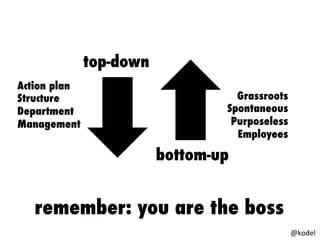 remember: you are the boss
top-down
bottom-up
Action plan
Structure
Department
Management
Grassroots
Spontaneous
Purposeless
Employees
@kodel