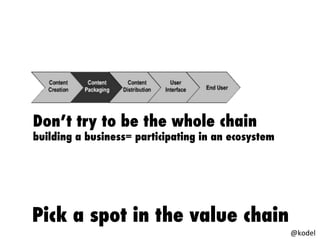 Pick a spot in the value chain
Don’t try to be the whole chain
building a business= participating in an ecosystem
@kodel
