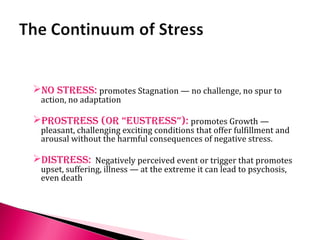 No stress: promotes Stagnation — no challenge, no spur to
action, no adaptation
Prostress (or “eustress”): promotes Growth —
pleasant, challenging exciting conditions that offer fulfillment and
arousal without the harmful consequences of negative stress.
Distress: Negatively perceived event or trigger that promotes
upset, suffering, illness — at the extreme it can lead to psychosis,
even death
 