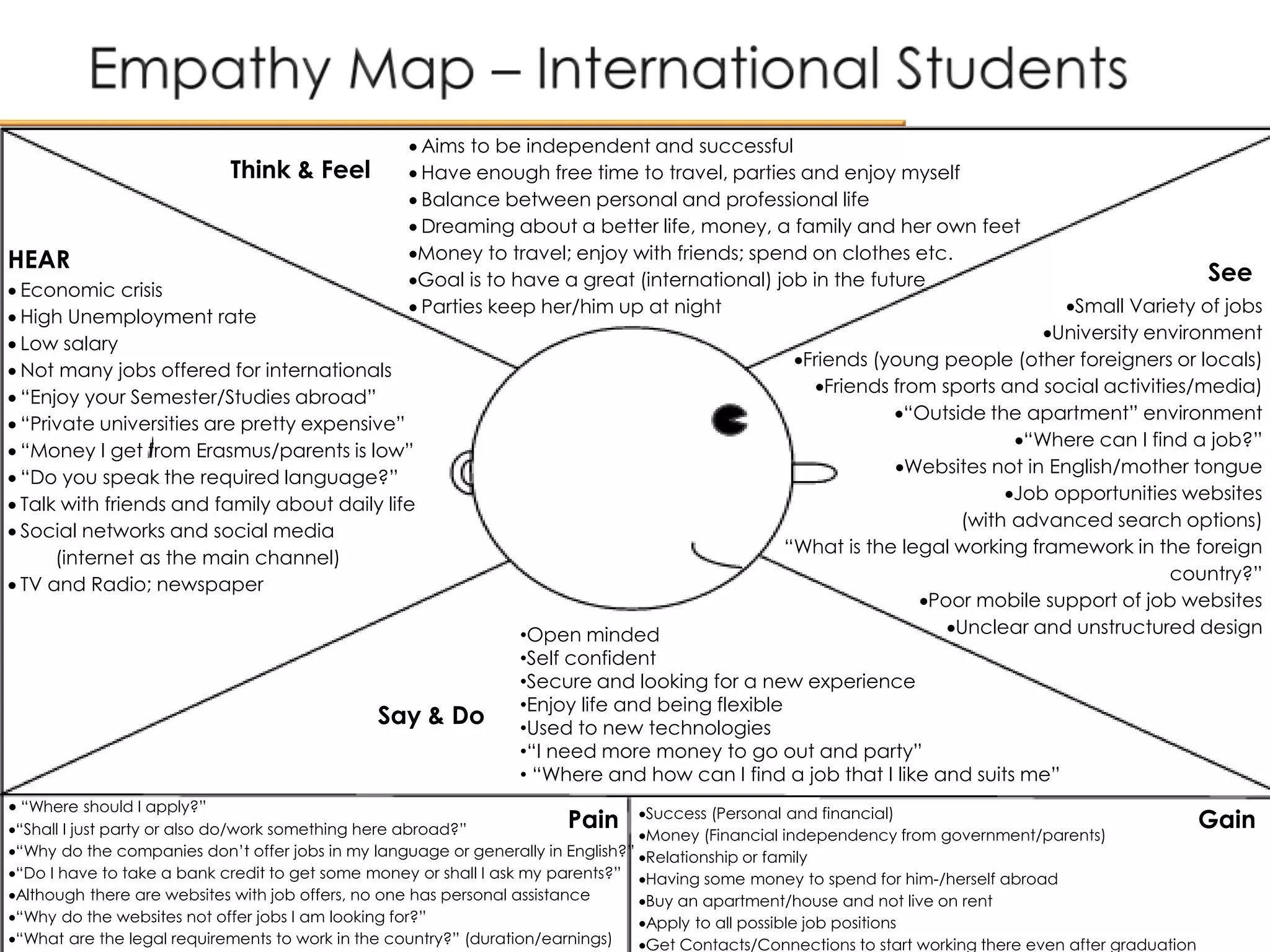HEAR
 Economic crisis
 High Unemployment rate
 Low salary
 Not many jobs offered for internationals
 “Enjoy your Semester/Studies abroad”
 “Private universities are pretty expensive”
 “Money I get from Erasmus/parents is low”
 “Do you speak the required language?”
 Talk with friends and family about daily life
 Social networks and social media
(internet as the main channel)
 TV and Radio; newspaper
 Aims to be independent and successful
 Have enough free time to travel, parties and enjoy myself
 Balance between personal and professional life
 Dreaming about a better life, money, a family and her own feet
Money to travel; enjoy with friends; spend on clothes etc.
Goal is to have a great (international) job in the future
 Parties keep her/him up at night
Think & Feel
Small Variety of jobs
University environment
Friends (young people (other foreigners or locals)
Friends from sports and social activities/media)
“Outside the apartment” environment
“Where can I find a job?”
Websites not in English/mother tongue
Job opportunities websites
(with advanced search options)
“What is the legal working framework in the foreign
country?”
Poor mobile support of job websites
Unclear and unstructured design•Open minded
•Self confident
•Secure and looking for a new experience
•Enjoy life and being flexible
•Used to new technologies
•“I need more money to go out and party”
• “Where and how can I find a job that I like and suits me”
Say & Do
See
 “Where should I apply?”
“Shall I just party or also do/work something here abroad?”
“Why do the companies don’t offer jobs in my language or generally in English?”
“Do I have to take a bank credit to get some money or shall I ask my parents?”
Although there are websites with job offers, no one has personal assistance
“Why do the websites not offer jobs I am looking for?”
“What are the legal requirements to work in the country?” (duration/earnings)
Pain Success (Personal and financial)
Money (Financial independency from government/parents)
Relationship or family
Having some money to spend for him-/herself abroad
Buy an apartment/house and not live on rent
Apply to all possible job positions
Get Contacts/Connections to start working there even after graduation
Gain
 