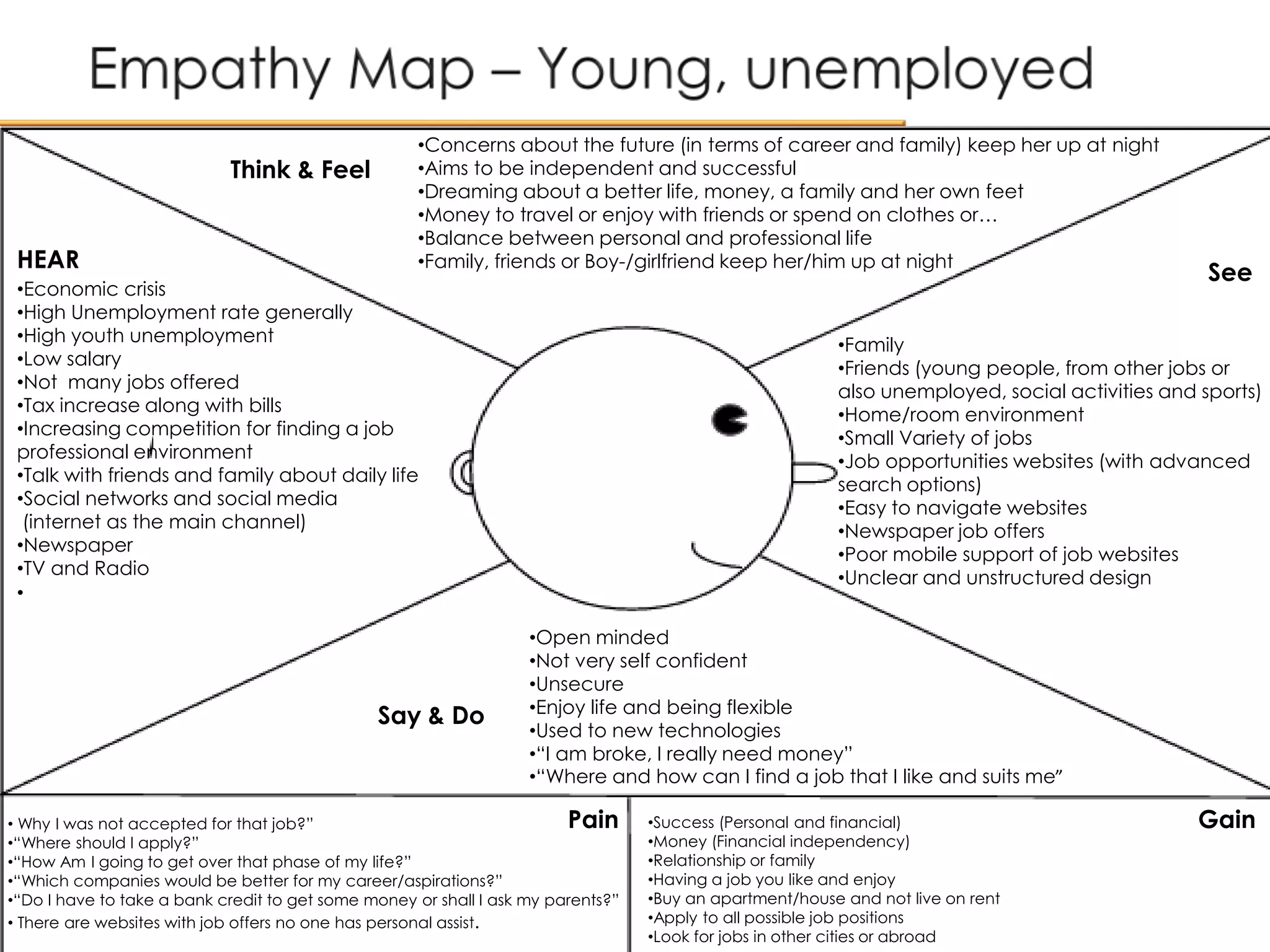 HEAR
•Economic crisis
•High Unemployment rate generally
•High youth unemployment
•Low salary
•Not many jobs offered
•Tax increase along with bills
•Increasing competition for finding a job
professional environment
•Talk with friends and family about daily life
•Social networks and social media
(internet as the main channel)
•Newspaper
•TV and Radio
•
•Concerns about the future (in terms of career and family) keep her up at night
•Aims to be independent and successful
•Dreaming about a better life, money, a family and her own feet
•Money to travel or enjoy with friends or spend on clothes or…
•Balance between personal and professional life
•Family, friends or Boy-/girlfriend keep her/him up at night
•Family
•Friends (young people, from other jobs or
also unemployed, social activities and sports)
•Home/room environment
•Small Variety of jobs
•Job opportunities websites (with advanced
search options)
•Easy to navigate websites
•Newspaper job offers
•Poor mobile support of job websites
•Unclear and unstructured design
• Why I was not accepted for that job?”
•“Where should I apply?”
•“How Am I going to get over that phase of my life?”
•“Which companies would be better for my career/aspirations?”
•“Do I have to take a bank credit to get some money or shall I ask my parents?”
• There are websites with job offers no one has personal assist.
•Success (Personal and financial)
•Money (Financial independency)
•Relationship or family
•Having a job you like and enjoy
•Buy an apartment/house and not live on rent
•Apply to all possible job positions
•Look for jobs in other cities or abroad
•Open minded
•Not very self confident
•Unsecure
•Enjoy life and being flexible
•Used to new technologies
•“I am broke, I really need money”
•“Where and how can I find a job that I like and suits me”
Think & Feel
Say & Do
See
Pain Gain
 
