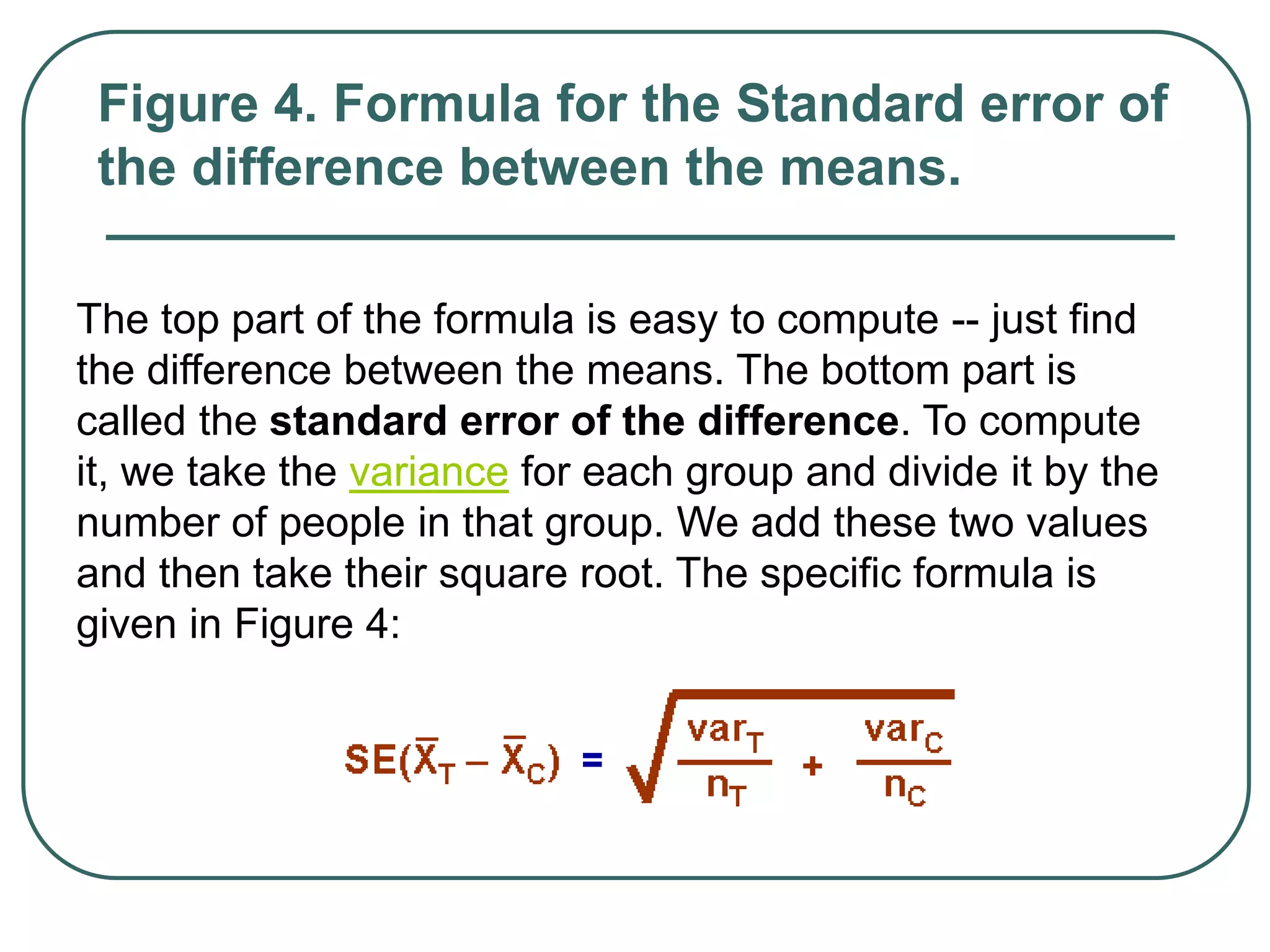 The top part of the formula is easy to compute -- just find
the difference between the means. The bottom part is
called the standard error of the difference. To compute
it, we take the variance for each group and divide it by the
number of people in that group. We add these two values
and then take their square root. The specific formula is
given in Figure 4:
Figure 4. Formula for the Standard error of
the difference between the means.
 