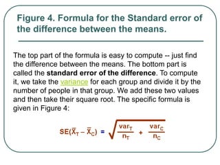 The top part of the formula is easy to compute -- just find
the difference between the means. The bottom part is
called the standard error of the difference. To compute
it, we take the variance for each group and divide it by the
number of people in that group. We add these two values
and then take their square root. The specific formula is
given in Figure 4:
Figure 4. Formula for the Standard error of
the difference between the means.
 