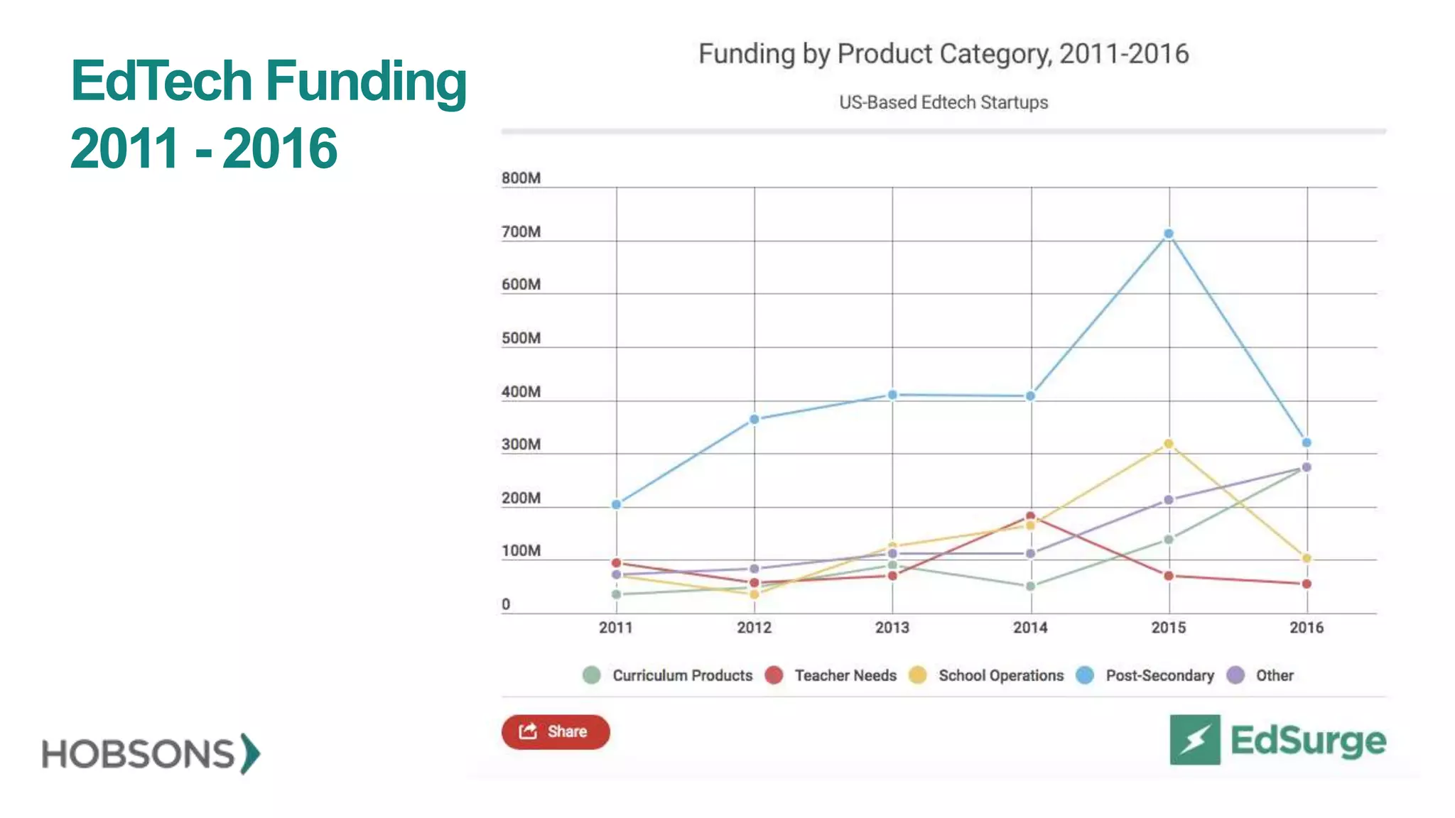 EdTech Funding
2011 - 2016
 