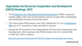 Organization for Economic Cooperation and Development
(OECD) Rankings, 2015
• The Programme for International Student Assessment (PISA), measures
reading ability, math and science literacy among 15-year-olds in developed
and developing countries every three years.
• The most recent PISA results, from 2015, placed the U.S. an unimpressive
38th out of 71 countries in math and 24th in science.
• Among the 35 members of the Organization for Economic Cooperation and
Development, which sponsors the PISA initiative, the U.S. ranked 30th
in math and 19th in science.
http://www.pewresearch.org/fact-tank/2017/02/15/u-s-students-internationally-math-science/
 
