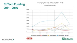 EdTech Funding
2011 - 2016
 