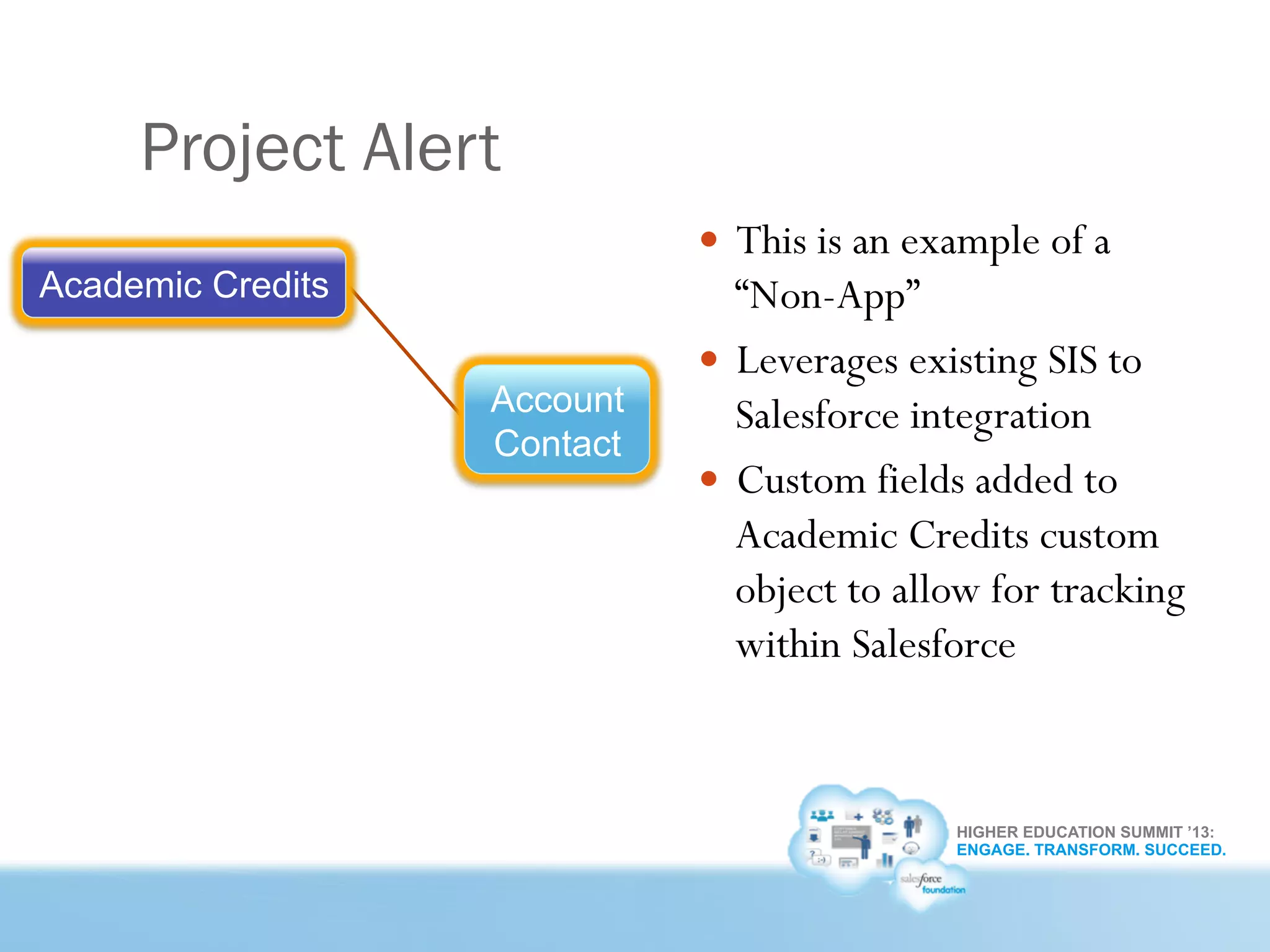HIGHER EDUCATION SUMMIT ’13:
ENGAGE. TRANSFORM. SUCCEED.
Project Alert
—  This is an example of a
“Non-App”
—  Leverages existing SIS to
Salesforce integration
—  Custom fields added to
Academic Credits custom
object to allow for tracking
within Salesforce
Academic Credits
Account
Contact
 