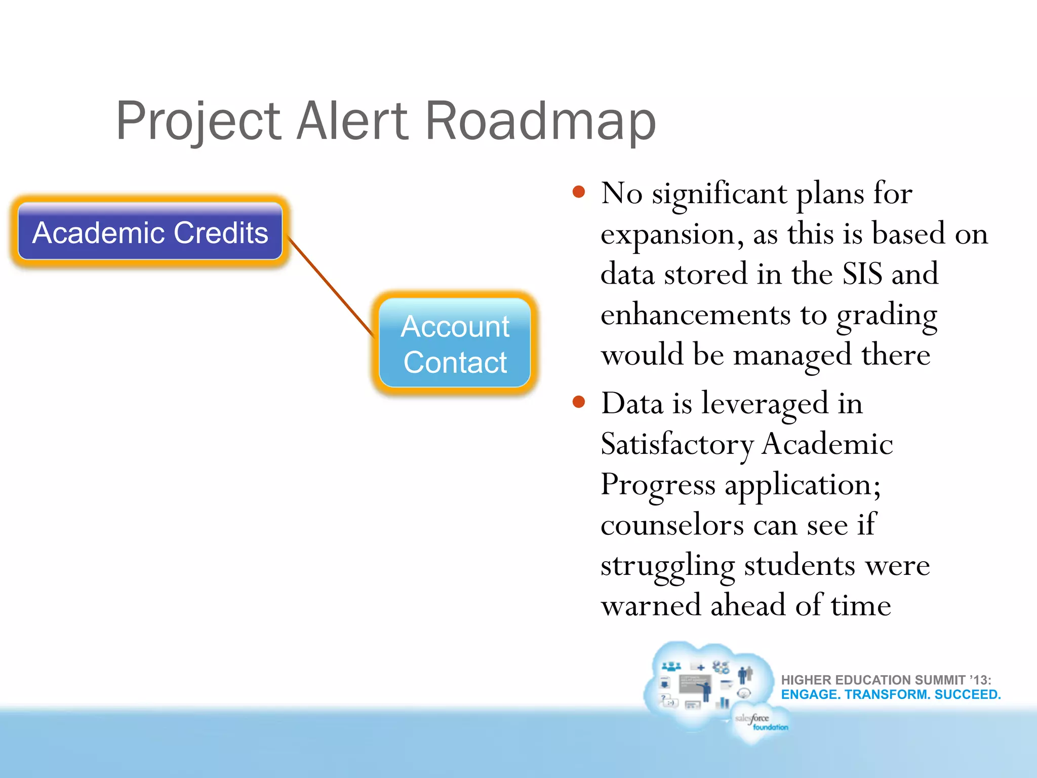 HIGHER EDUCATION SUMMIT ’13:
ENGAGE. TRANSFORM. SUCCEED.
Project Alert Roadmap
—  No significant plans for
expansion, as this is based on
data stored in the SIS and
enhancements to grading
would be managed there
—  Data is leveraged in
SatisfactoryAcademic
Progress application;
counselors can see if
struggling students were
warned ahead of time
Academic Credits
Account
Contact
 