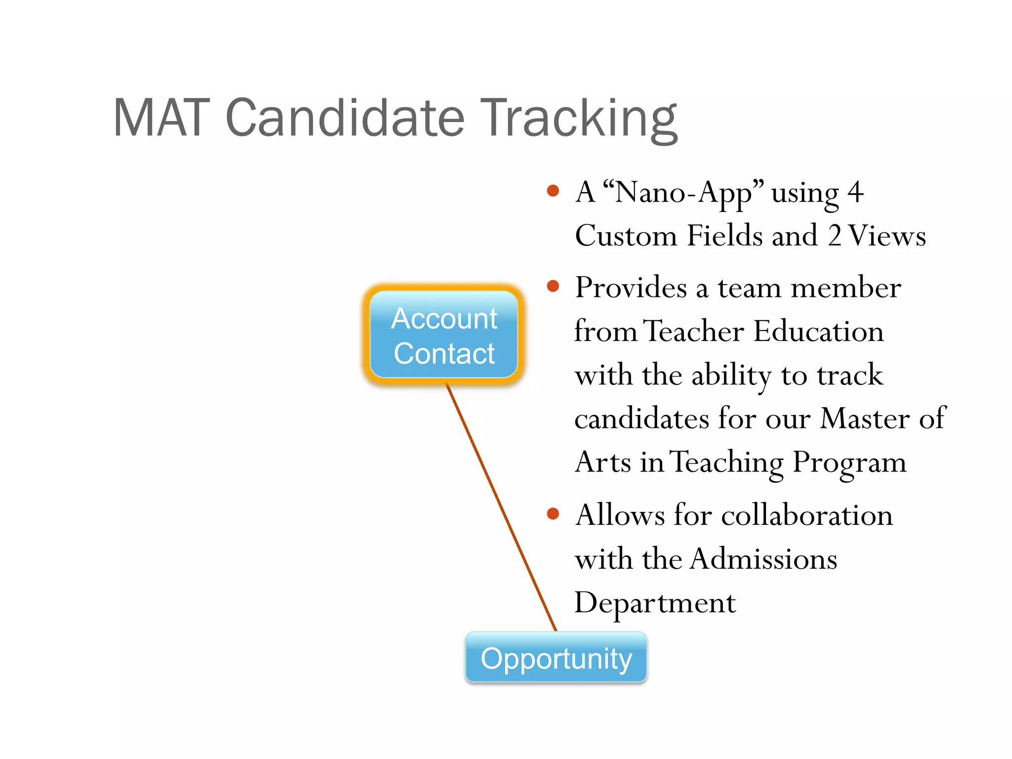 MAT Candidate Tracking
—  A “Nano-App” using 4
Custom Fields and 2Views
—  Provides a team member
fromTeacher Education
with the ability to track
candidates for our Master of
Arts inTeaching Program
—  Allows for collaboration
with theAdmissions
Department
Account
Contact
Opportunity
 