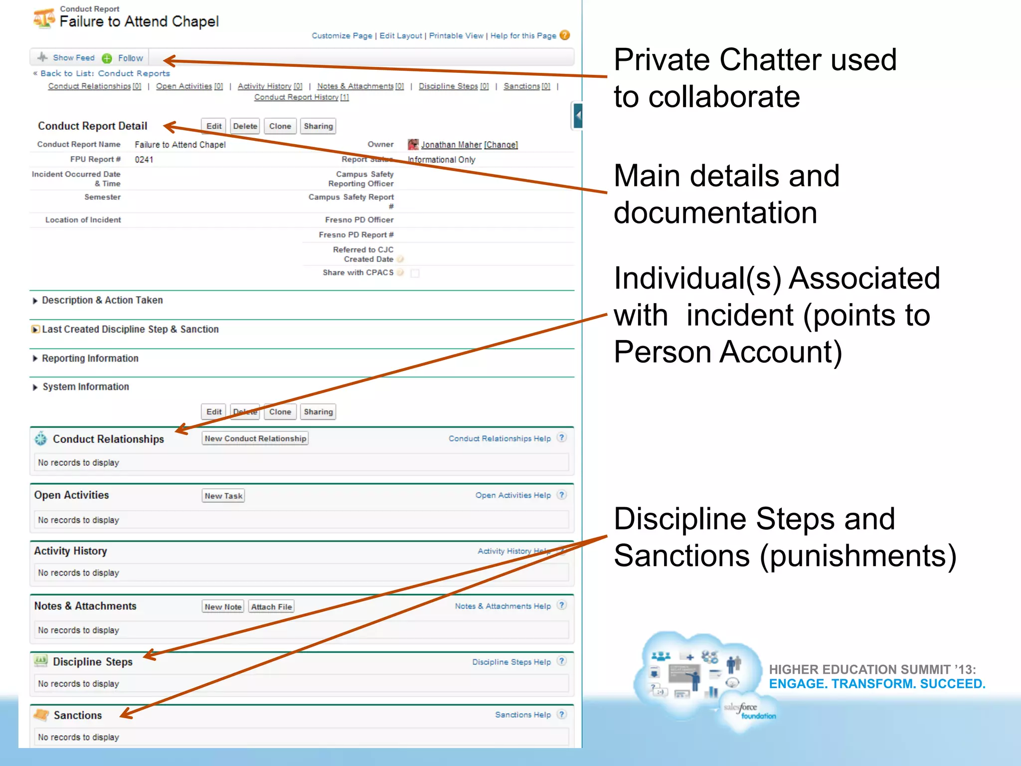 HIGHER EDUCATION SUMMIT ’13:
ENGAGE. TRANSFORM. SUCCEED.
Main details and
documentation
Individual(s) Associated
with incident (points to
Person Account)
Discipline Steps and
Sanctions (punishments)
Private Chatter used
to collaborate
 