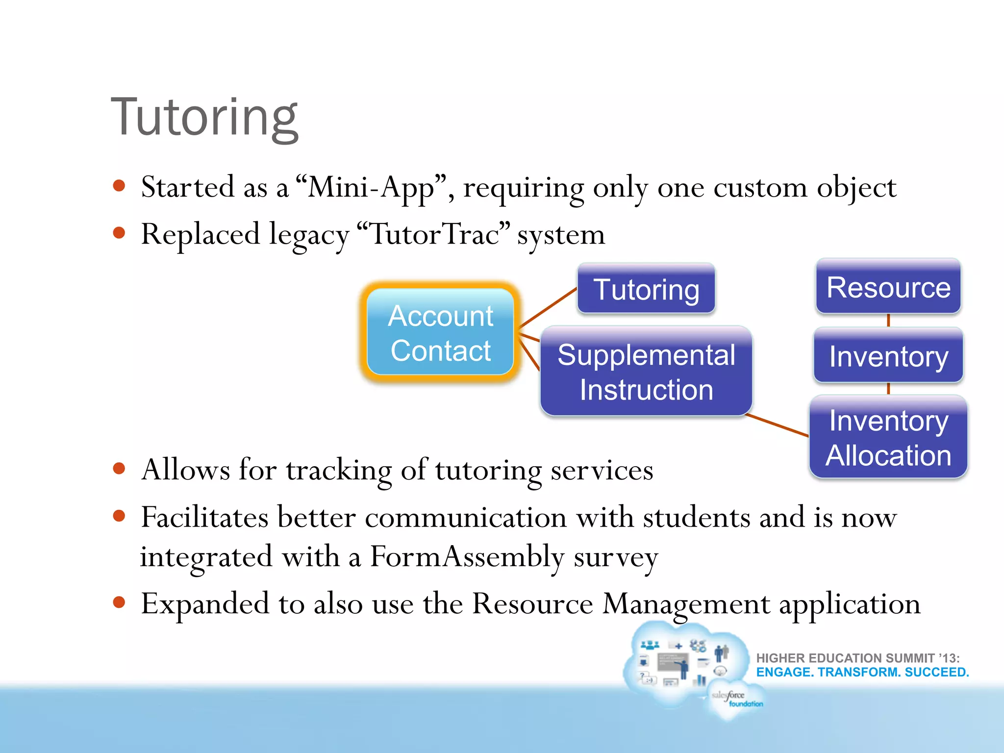 HIGHER EDUCATION SUMMIT ’13:
ENGAGE. TRANSFORM. SUCCEED.
Tutoring
—  Started as a “Mini-App”, requiring only one custom object
—  Replaced legacy “TutorTrac” system
—  Allows for tracking of tutoring services
—  Facilitates better communication with students and is now
integrated with a FormAssembly survey
—  Expanded to also use the Resource Management application
Account
Contact
Resource
Inventory
Inventory
Allocation
Tutoring
Supplemental
Instruction
 