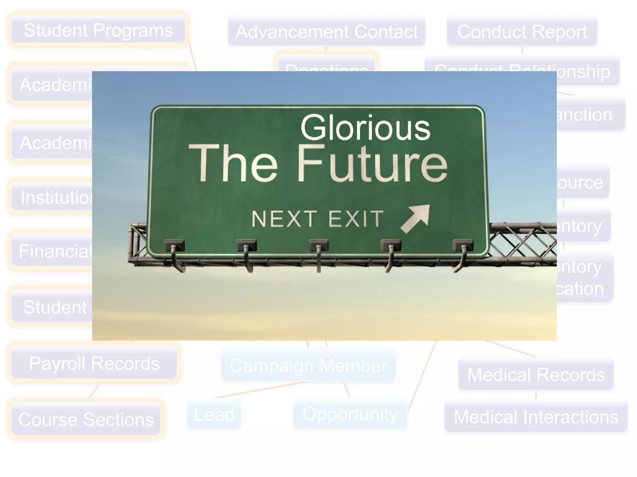 Medical Records
Registration
Medical Interactions
Academic Standing
Financial Aid
Institutions Attended
Payroll Records
Student Restrictions
Academic Credits
Student Programs
Course Sections
Campaign
Account
Contact
Campaign Member
Lead
Donations
Advancement Contact
Opportunity
Case
SanctionDiscipline
Process
Conduct Relationship
Conduct Report
Resource
Inventory
Inventory
Allocation
Tutoring
Supplemental
Instruction
 