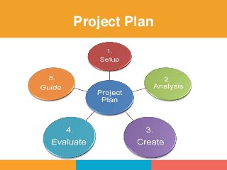 Project Plan
 